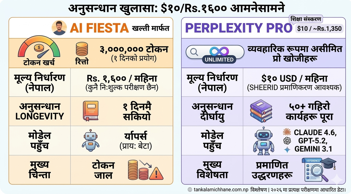 🚨 खल्ती (Khalti) र AI Fiesta को “टोकन जाल”: नेपाली विद्यार्थीले जान्नै पर्ने साँचो कुरा